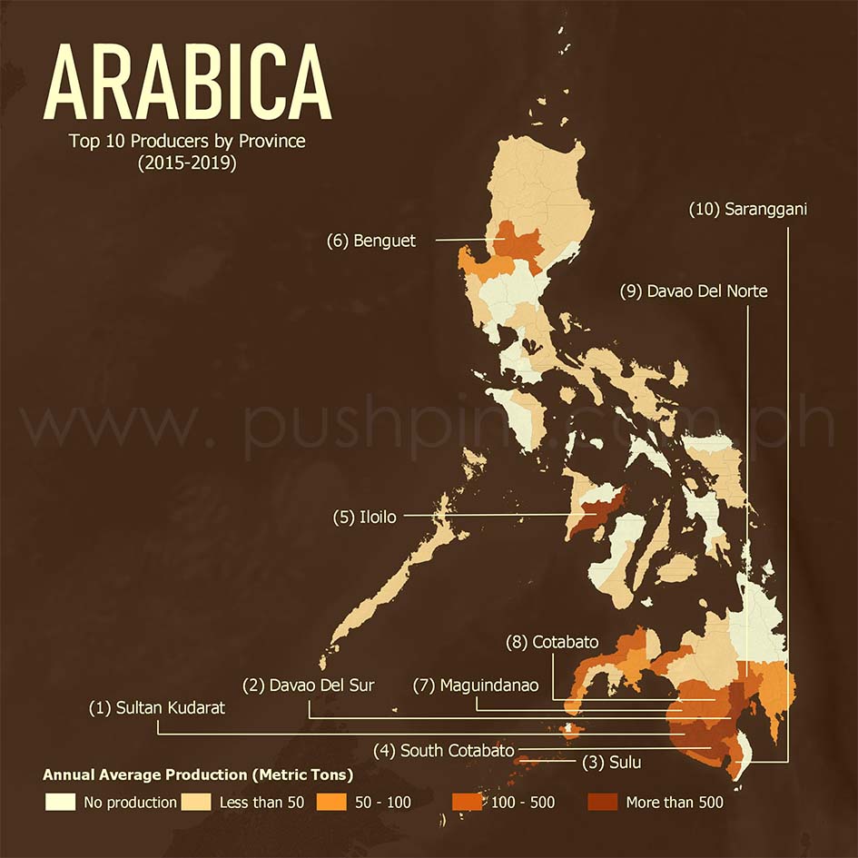 kinds of coffee in the philippines arabica
